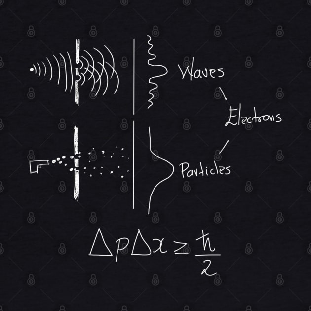 uncertainty principle by Javisolarte